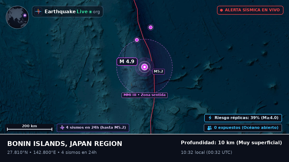 Océano Pacífico Norte (Japón)