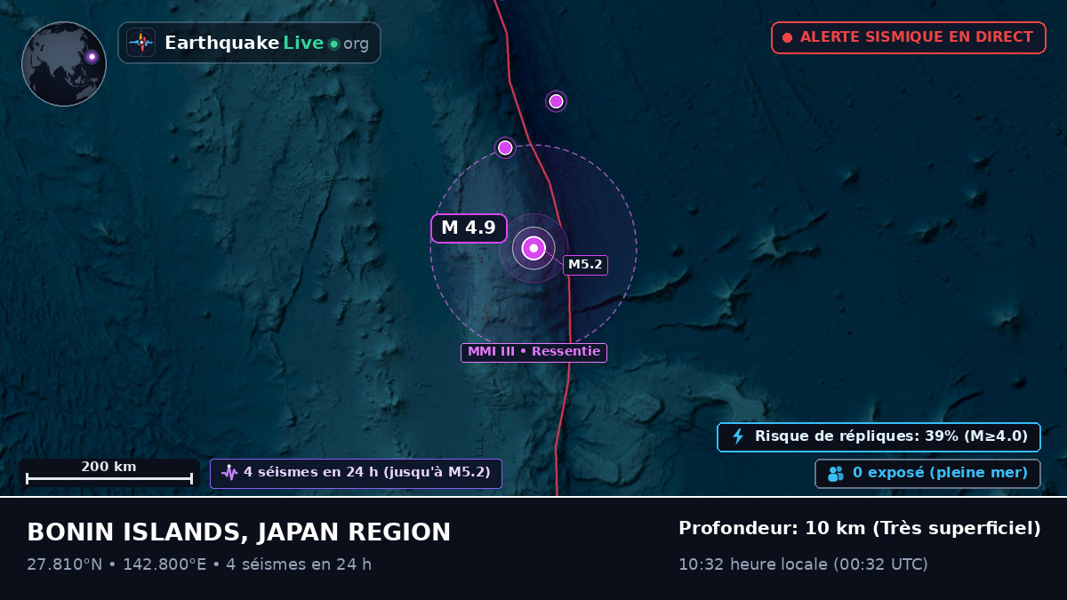 Océan Pacifique Nord (Japon)