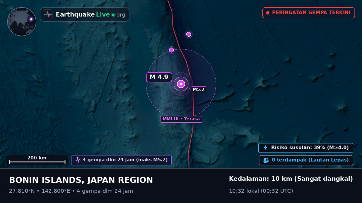Samudra Pasifik Utara (Jepang)