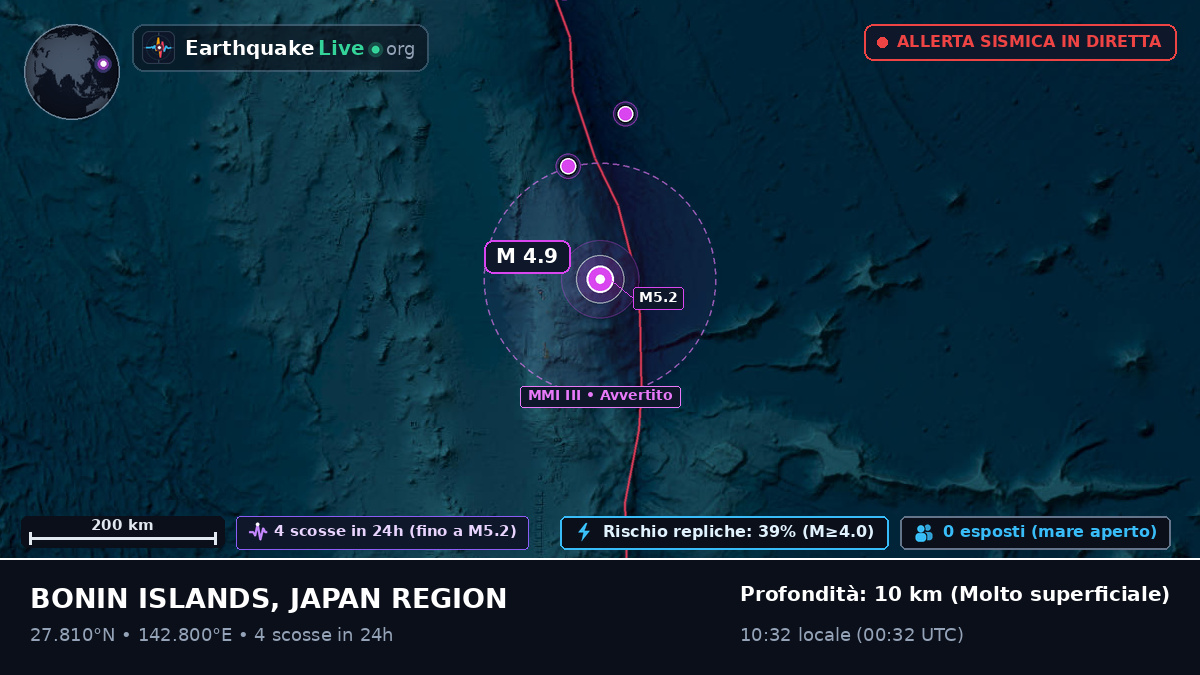Oceano Pacifico settentrionale (Giappone)