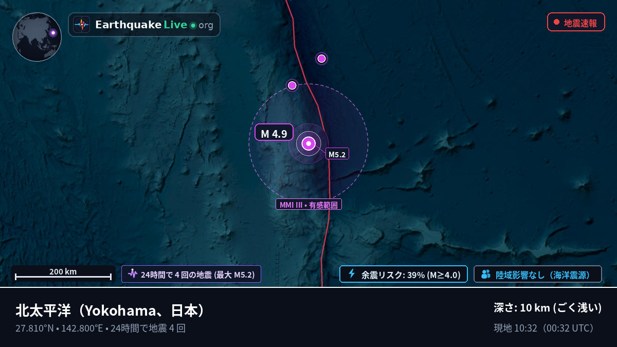 北太平洋 (日本)