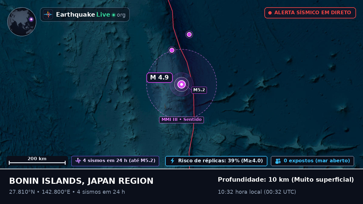 Oceano Pacífico Norte (Japão)