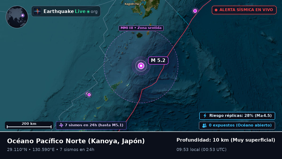 Océano Pacífico Norte (Japón)