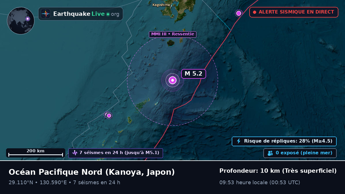 Océan Pacifique Nord (Japon)