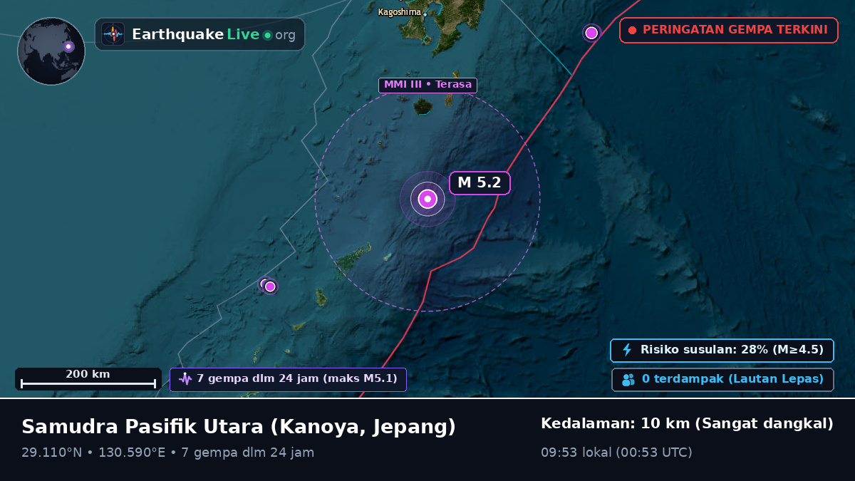Samudra Pasifik Utara (Jepang)
