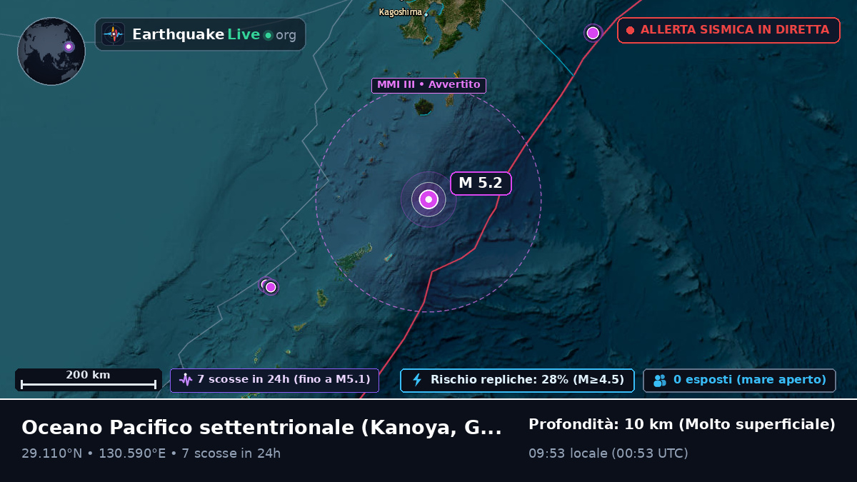 Oceano Pacifico settentrionale (Giappone)