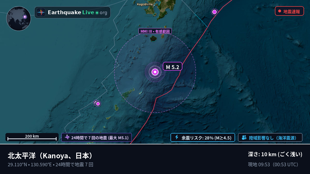 北太平洋 (日本)