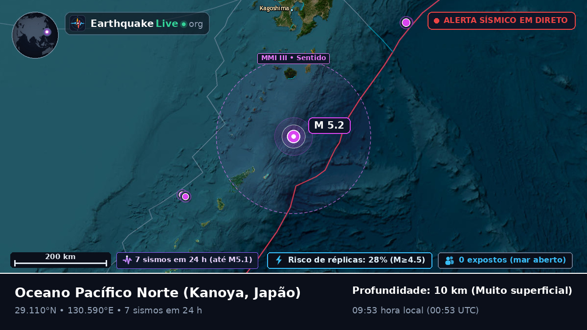 Oceano Pacífico Norte (Japão)