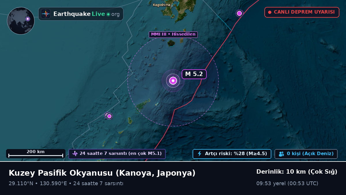 Kuzey Pasifik Okyanusu (Japonya)