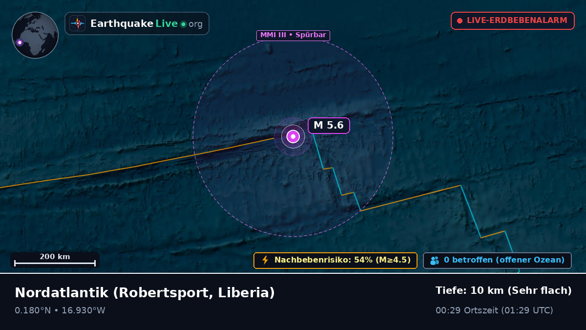 Nordatlantik (Liberia)