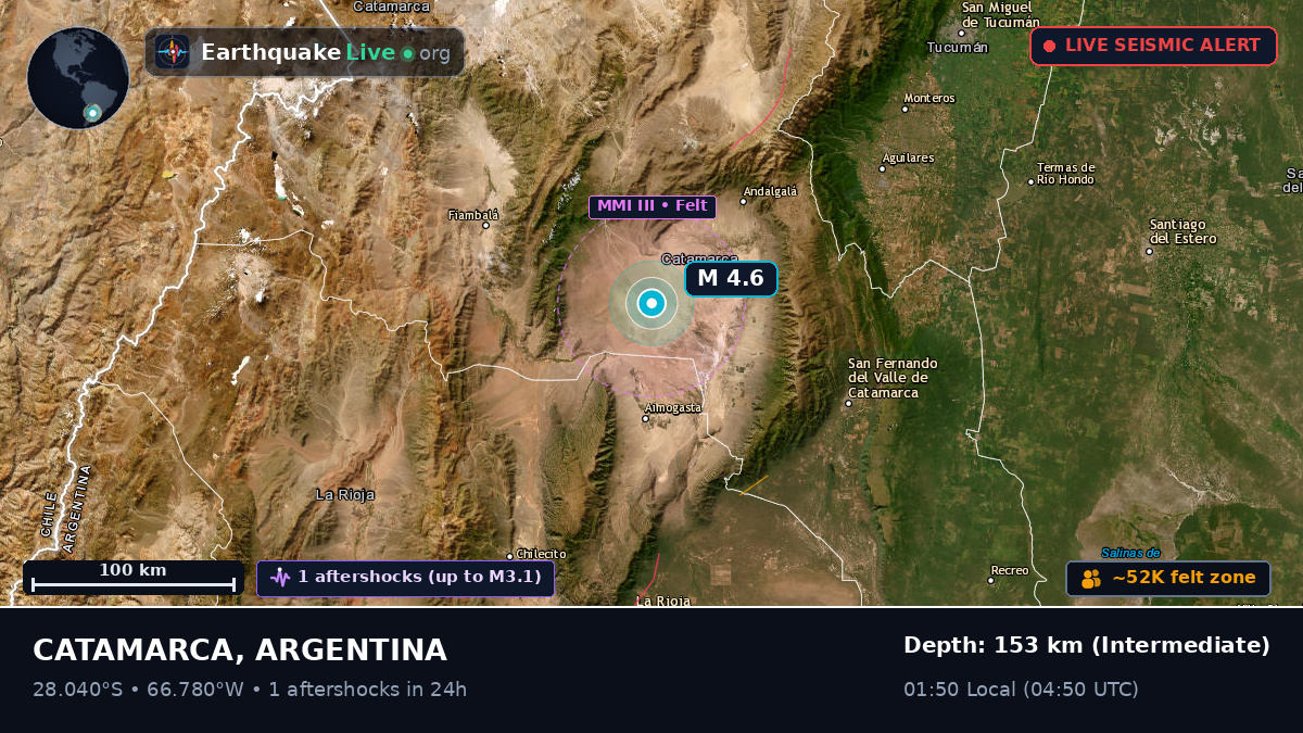 Catamarca, Argentina