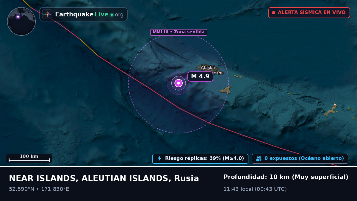 Mar de Bering (Rusia)