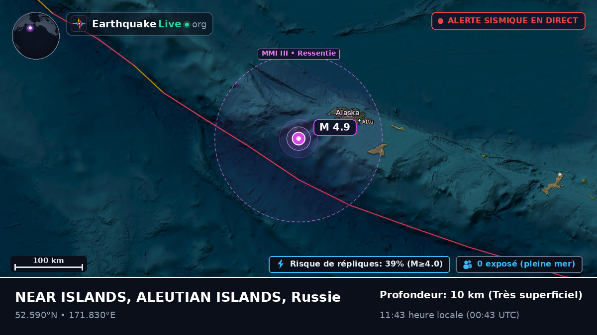 Mer de Béring (Russie)
