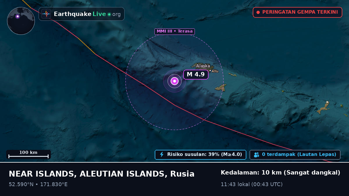 Laut Bering (Rusia)