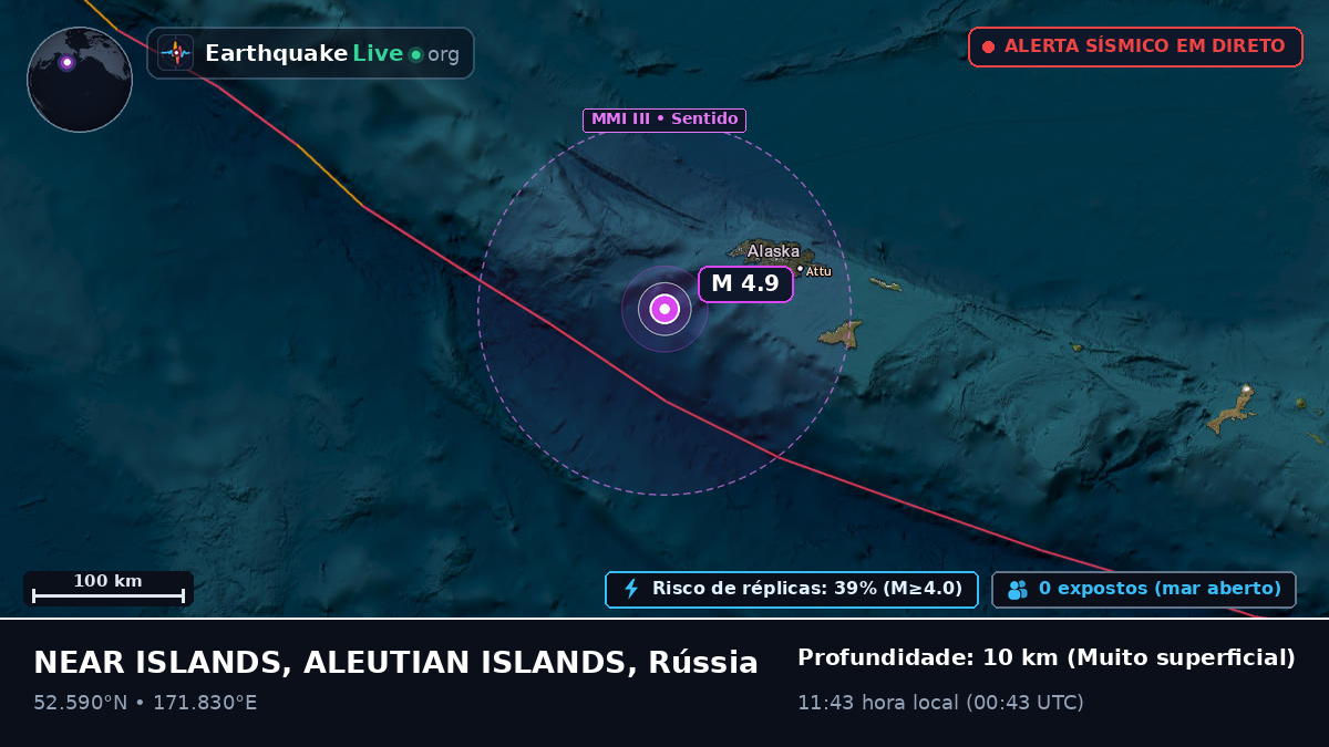 Mar de Bering (Rússia)