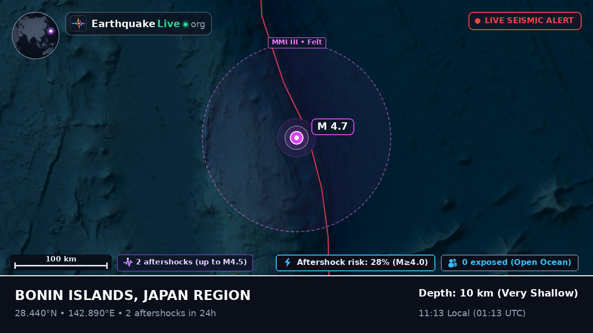 North Pacific Ocean (Japan)