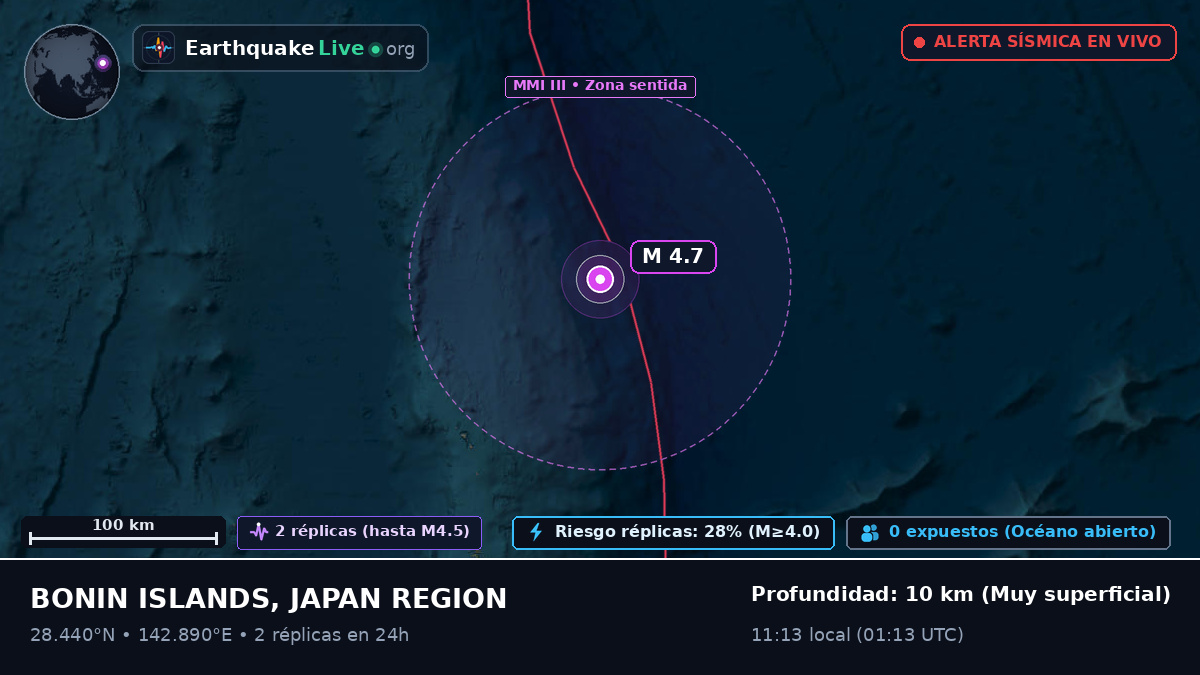 Océano Pacífico Norte (Japón)
