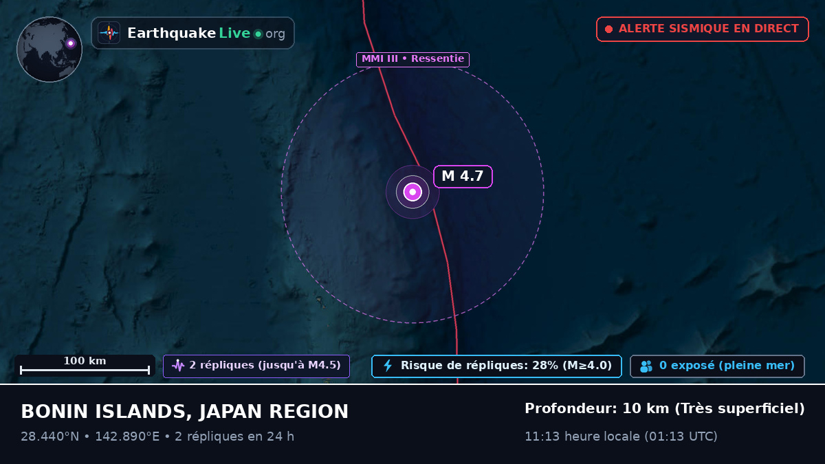 Océan Pacifique Nord (Japon)