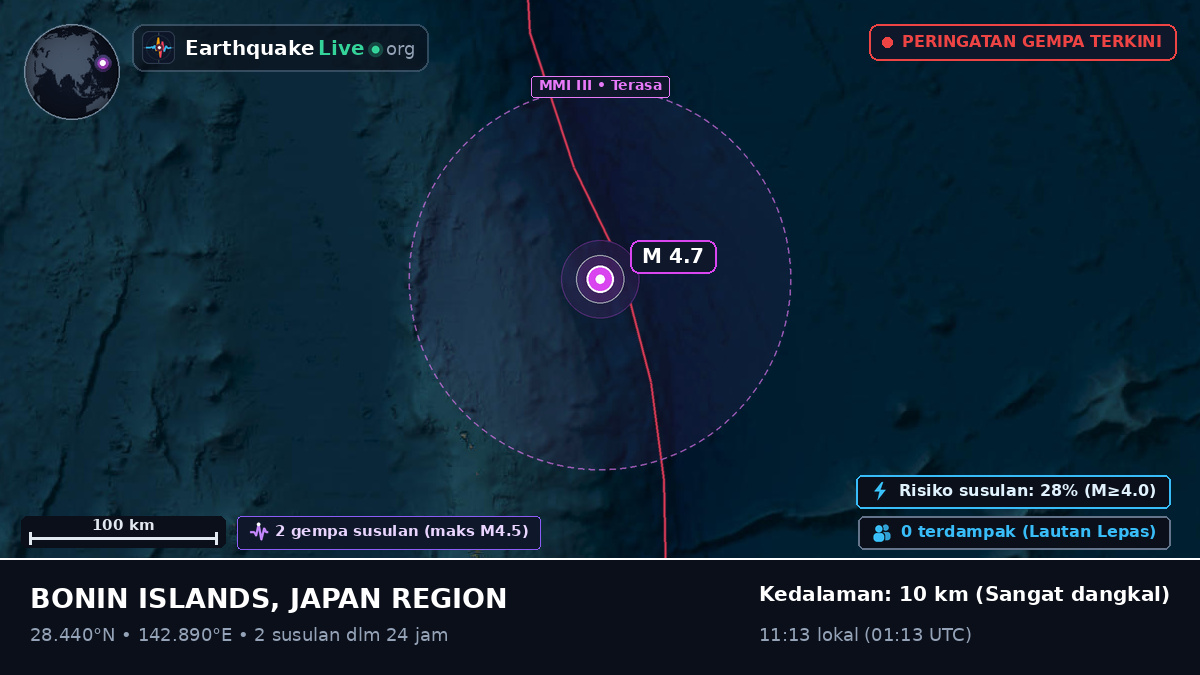 Samudra Pasifik Utara (Jepang)
