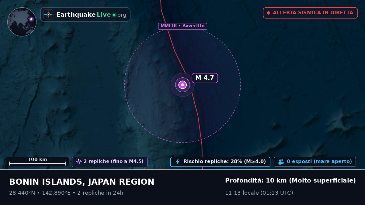 Oceano Pacifico settentrionale (Giappone)