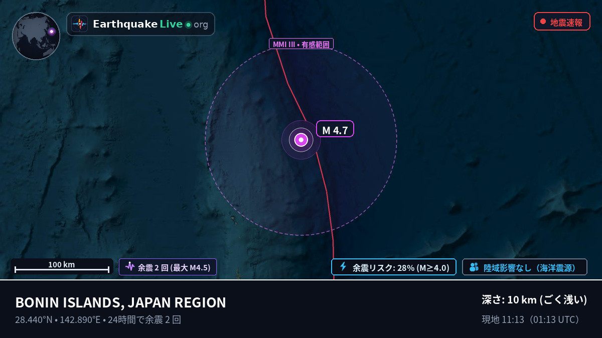北太平洋 (日本)