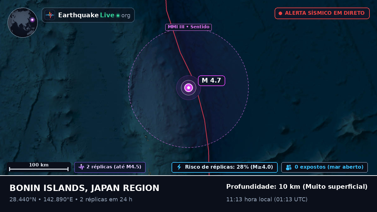 Oceano Pacífico Norte (Japão)