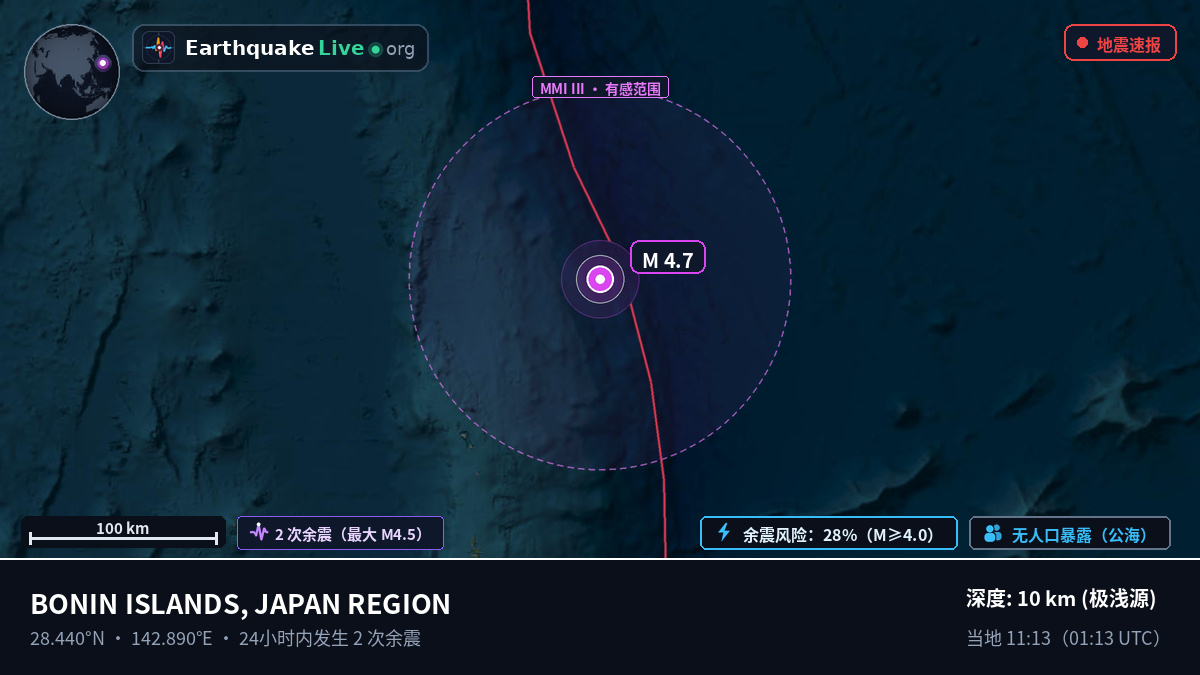 北太平洋 (日本)