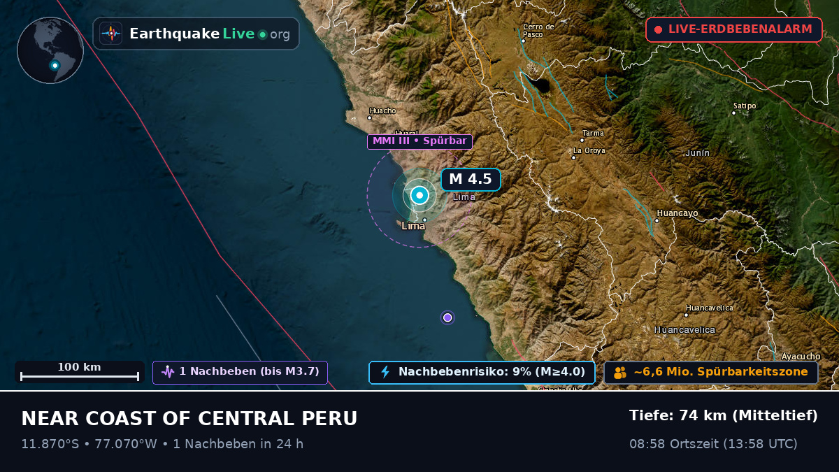 Lima, Peru