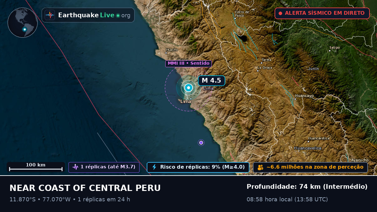 Lima, Peru