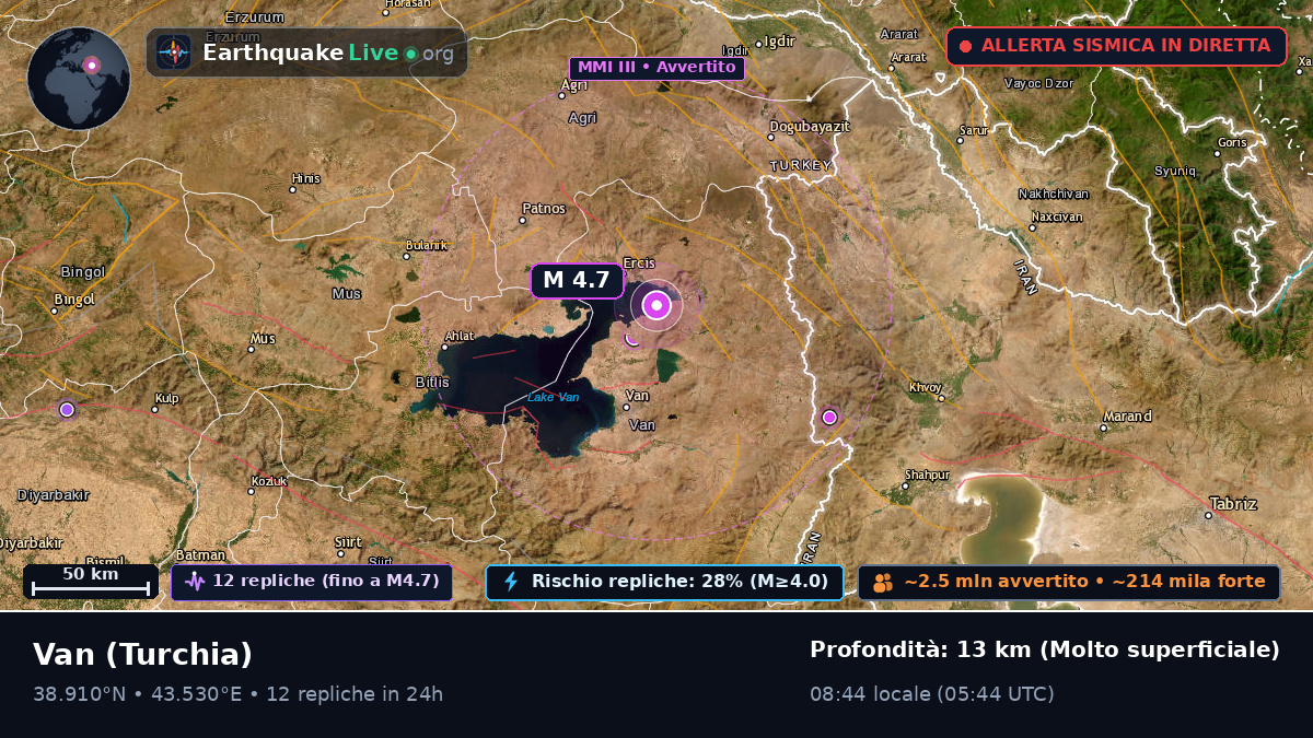 Van, Turchia
