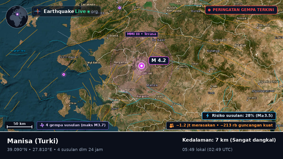 Manisa, Turki