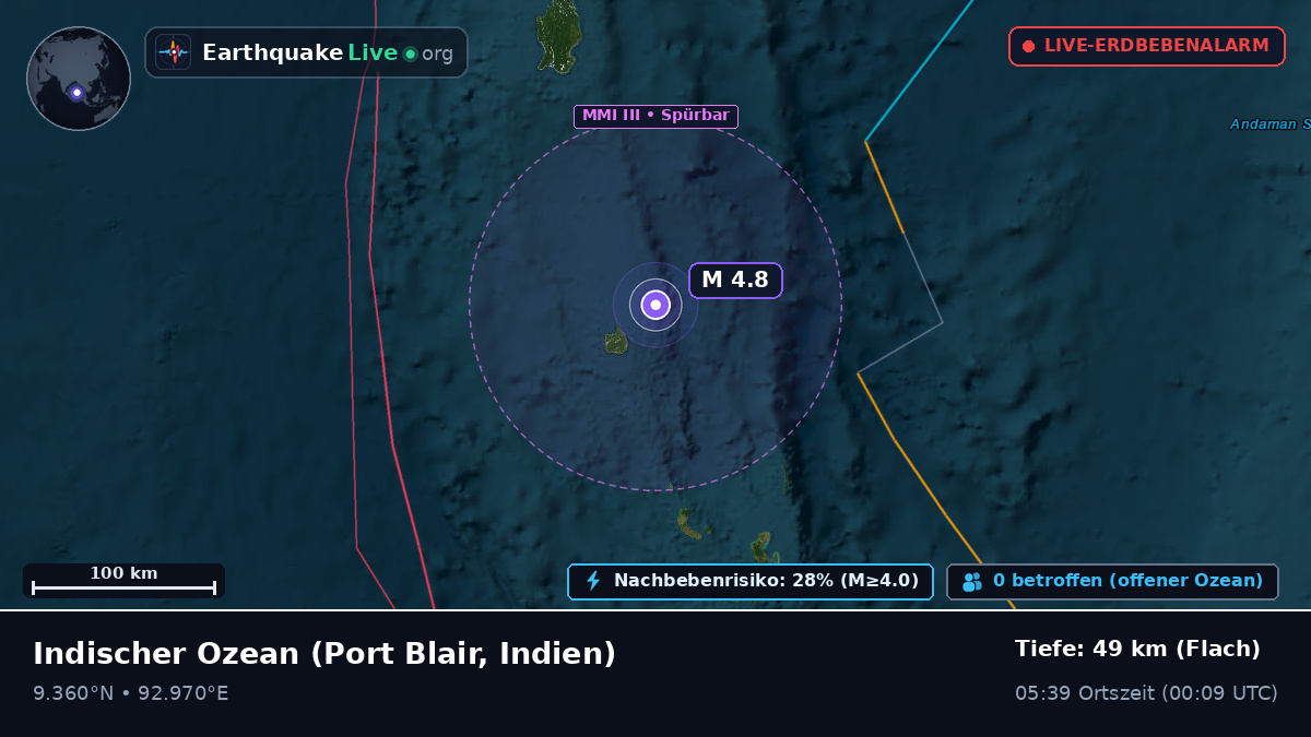 Indischer Ozean (Indien)