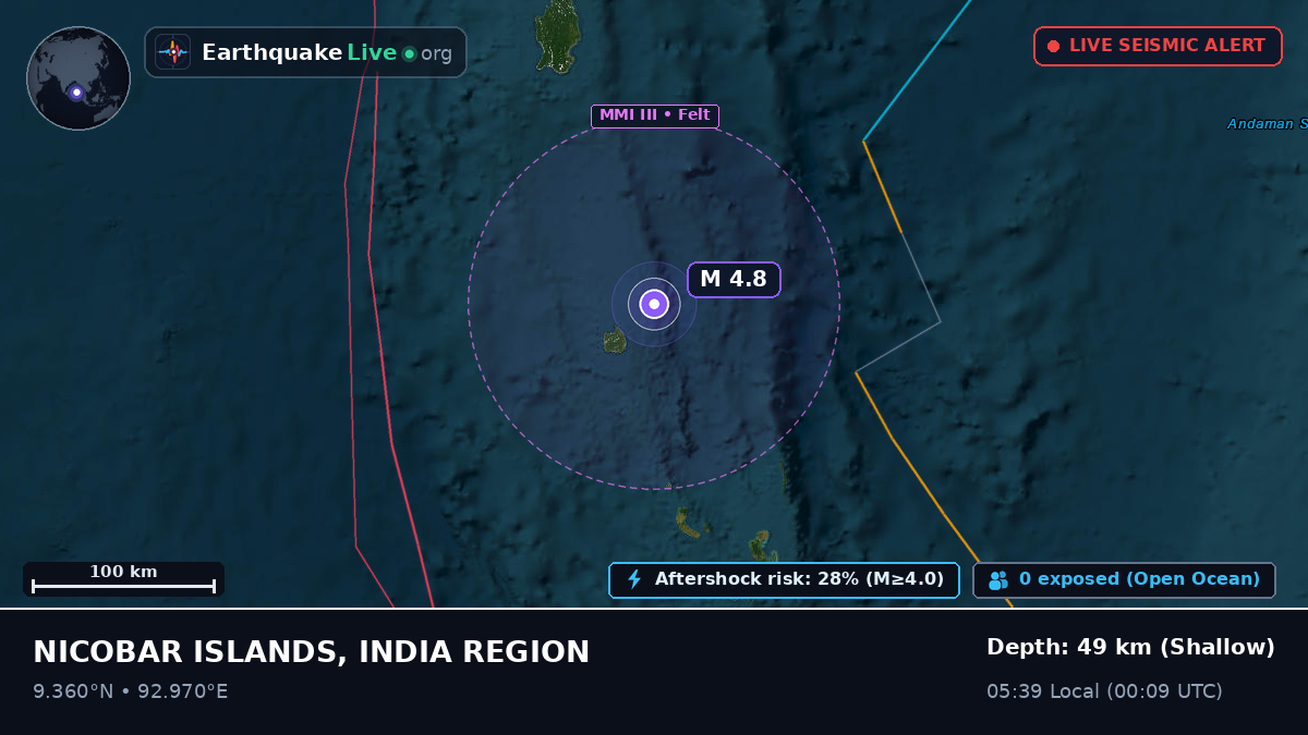 Indian Ocean (India)