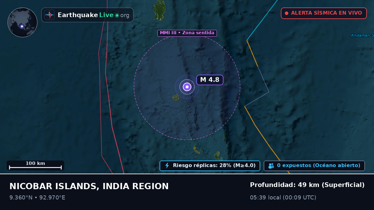 Océano Índico (India)