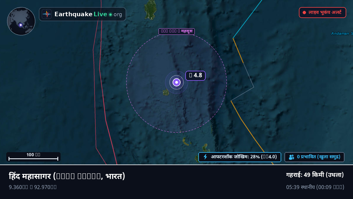 हिंद महासागर (भारत)
