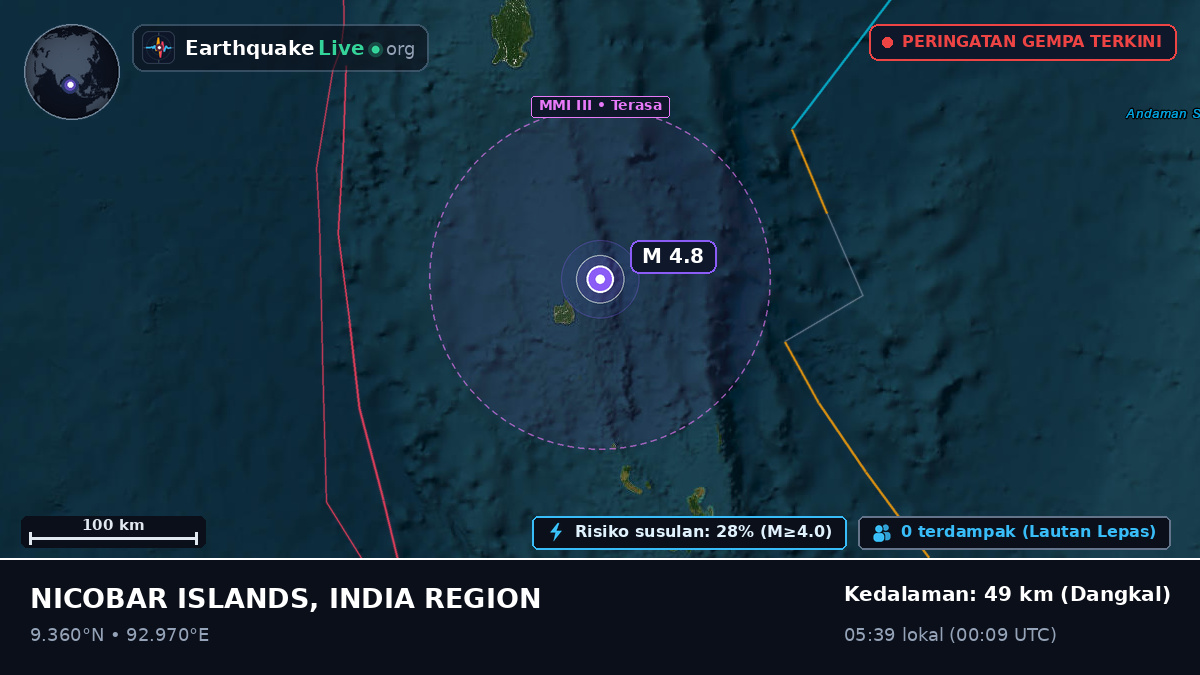 Samudra Hindia (India)