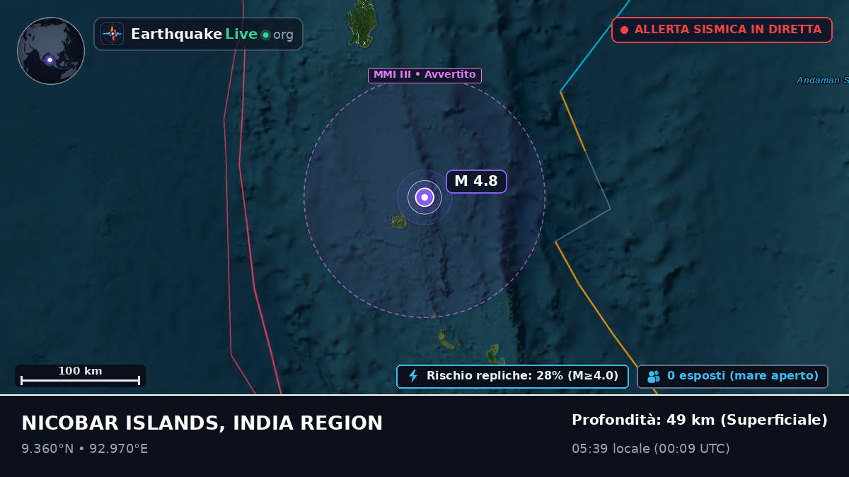 Oceano Indiano (India)