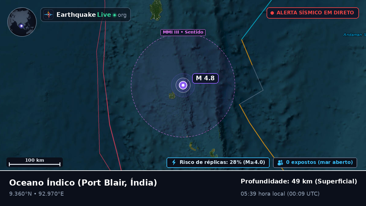 Oceano Índico (Índia)