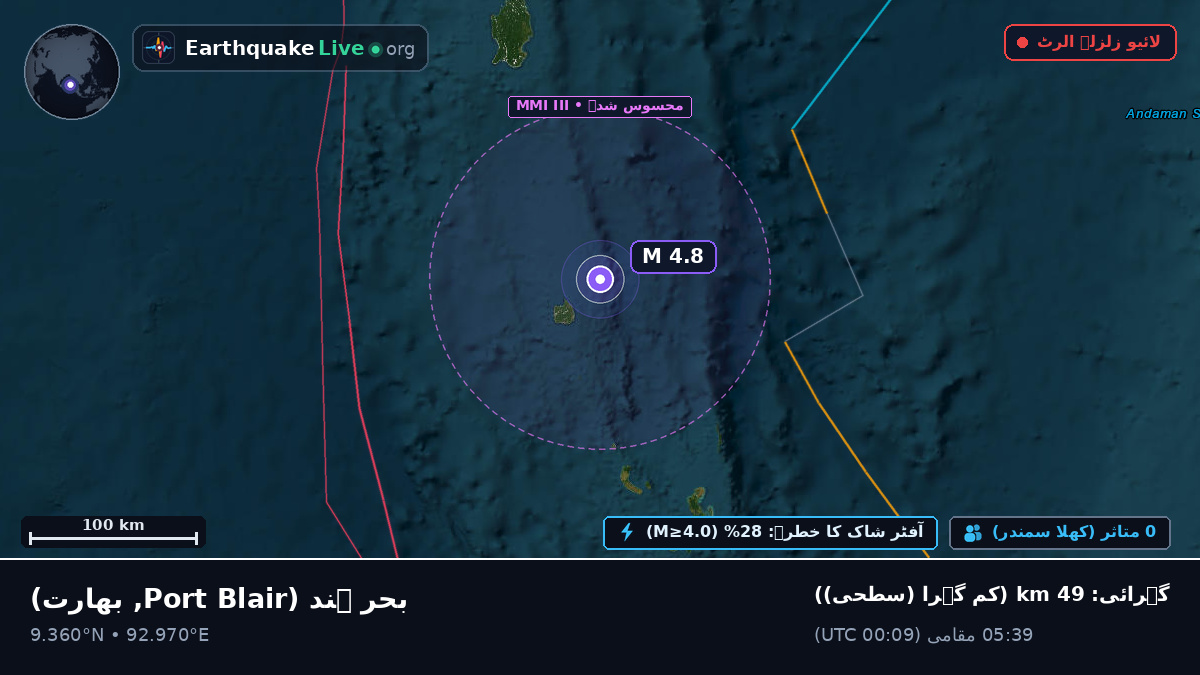 بحر ہند (بھارت)