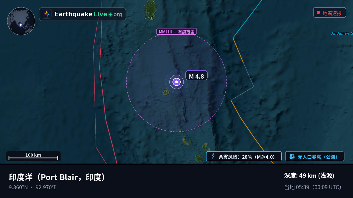 印度洋 (印度)