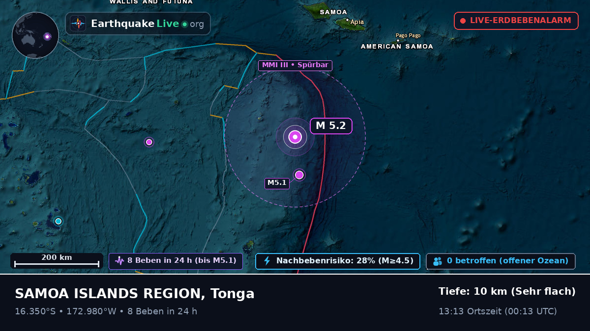 Südpazifik (Tonga)
