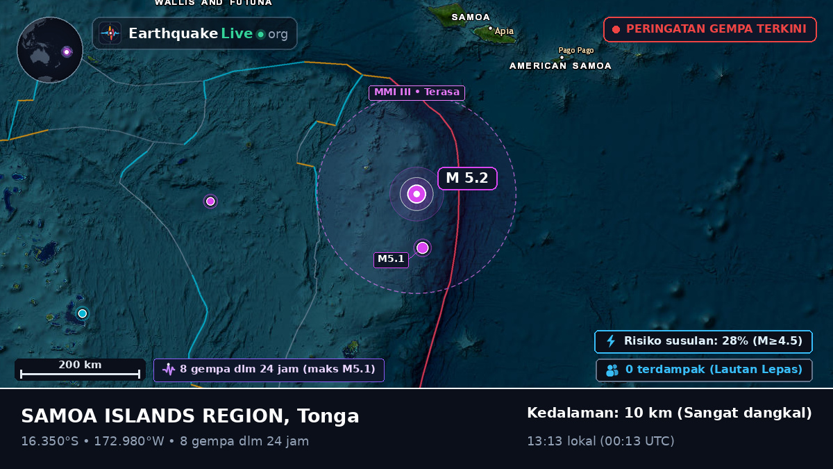 Samudra Pasifik Selatan (Tonga)
