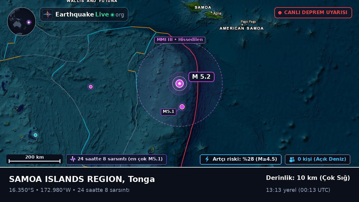 Güney Pasifik Okyanusu (Tonga)