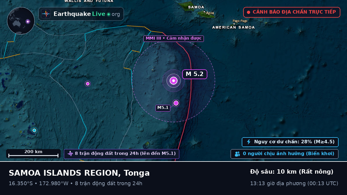 Nam Thái Bình Dương (Tonga)