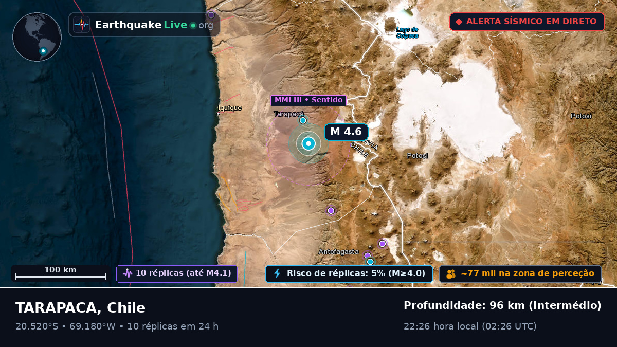 Tarapacá, Chile