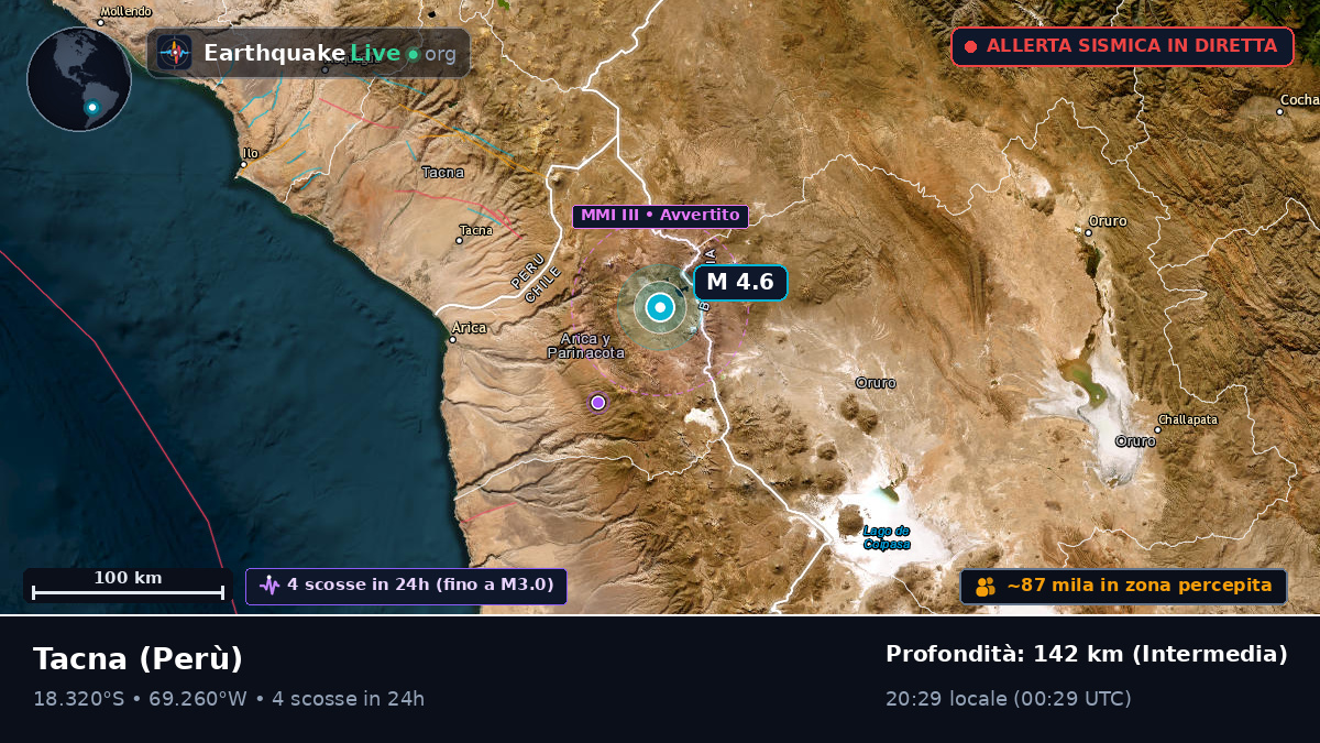 Tacna, Perù