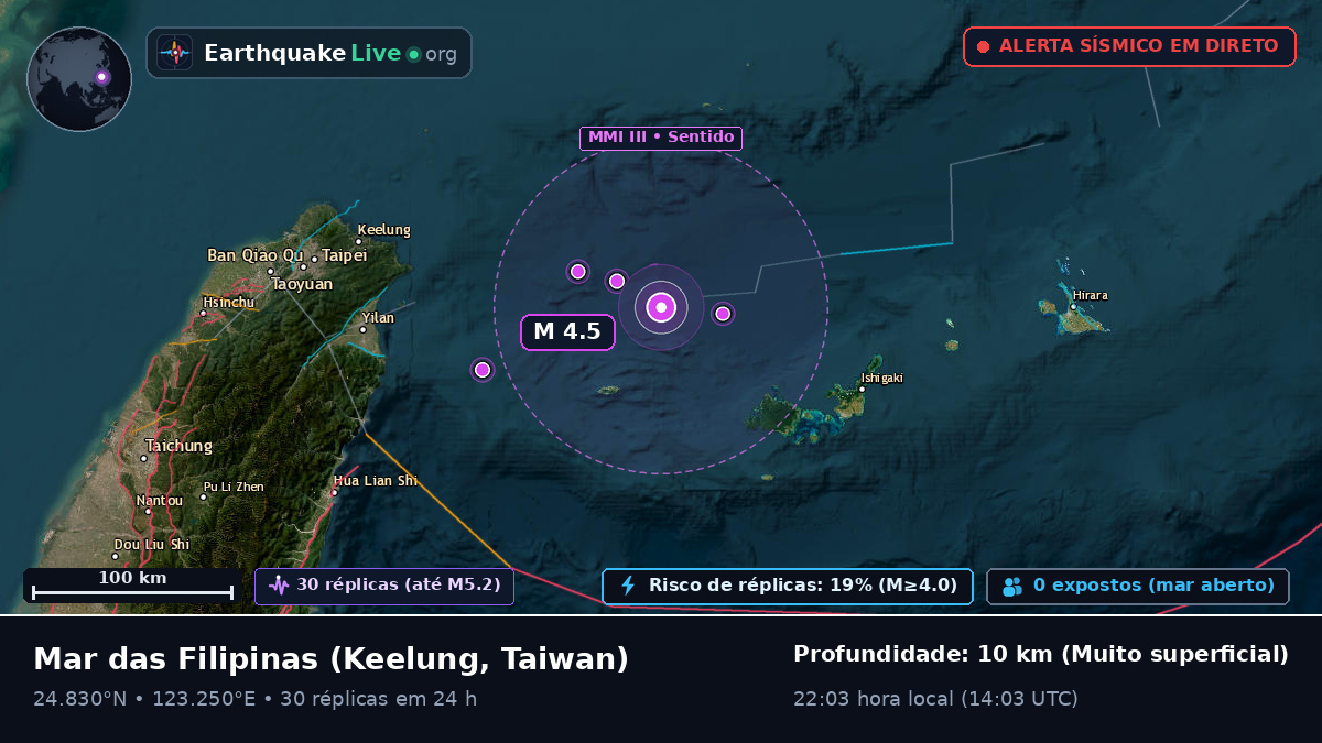 Mar das Filipinas (Taiwan)