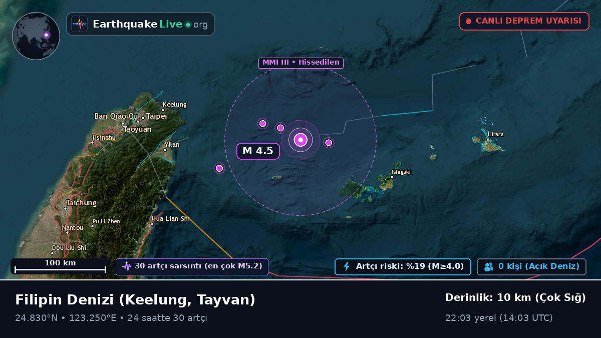 Filipin Denizi (Tayvan)