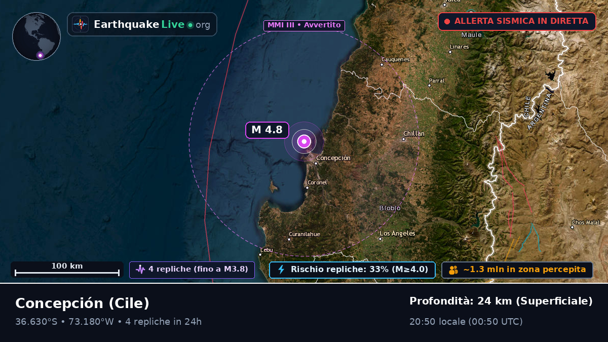 Concepción, Bío-Bío, Cile