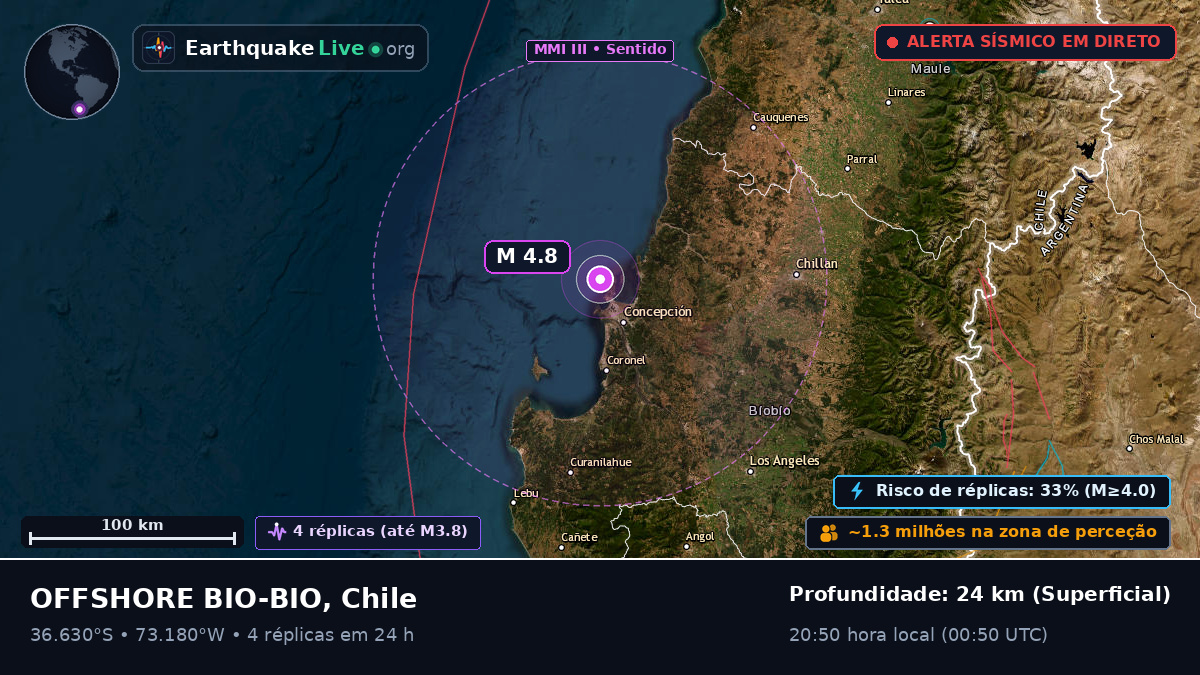 Concepción, Bío-Bío, Chile